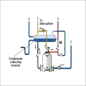Condensate Recovery System
