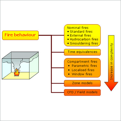 Fire Fighting Turnkey Projects