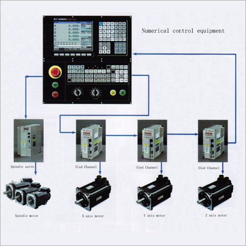 CNC Controller