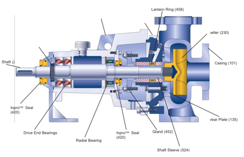 Piston Type Slurry Pump