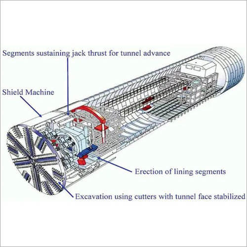 Tunnel Boring Machine Cutter & Spares Tunnel Boring Machine Cutter & Spares