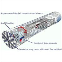 Tunnel Boring Machine Cutter & Spares