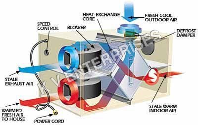 Heat Recovery System