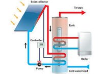 Solar Heating System