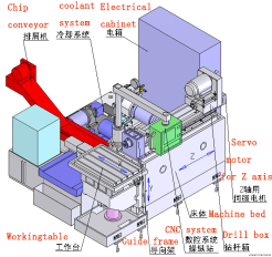 Column type gun drilling machine