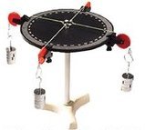 Universal Force Table Universal Force Table