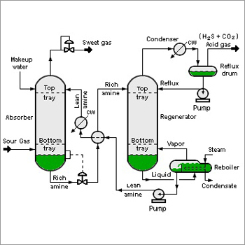 Process Flow Drawing Services By KIRAN DESIGN & ENGG. CO.