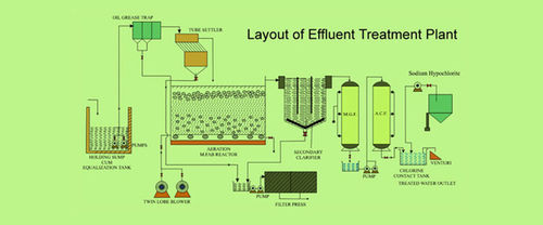 Silver Etp Plant