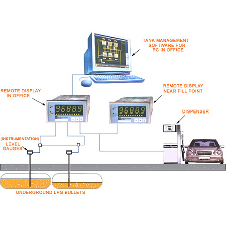 Auto LPG Dispensing Stations