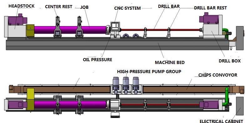 Twin screw hole drilling machine