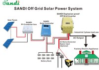 Explosion proof & Anti-dust & Shockproof low frequency off grid inverter