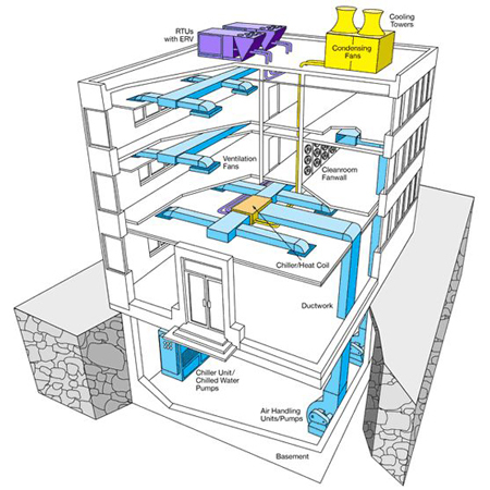 HVAC Designing Drafting