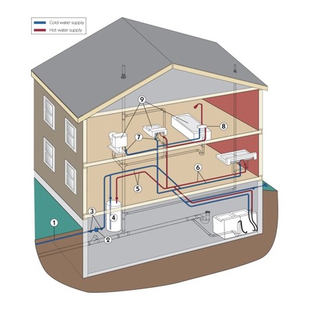 Plumbing Designing services