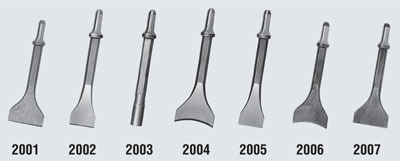 Optional Chisels