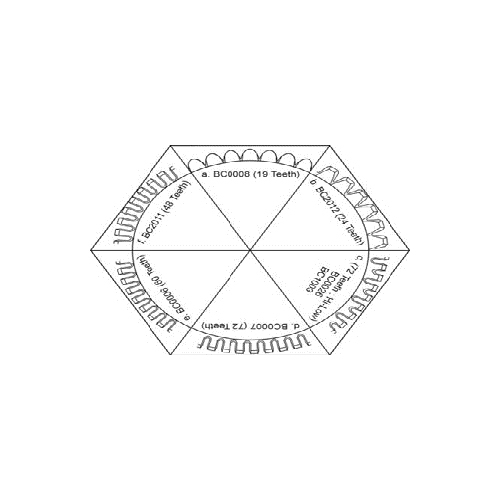 Banner Bias Cutting Knives