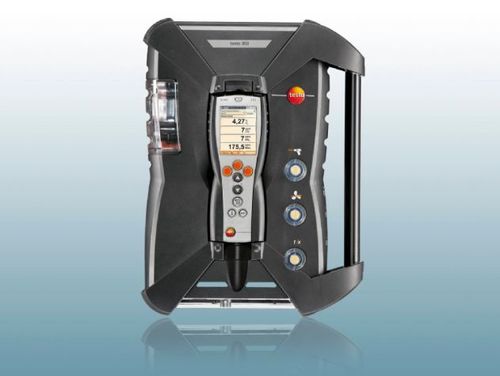 Gas analyzer industry