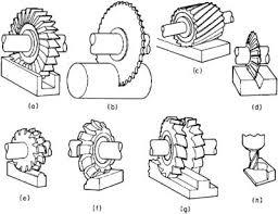 Grinding Machine Components