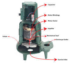 Submersible Pump Components