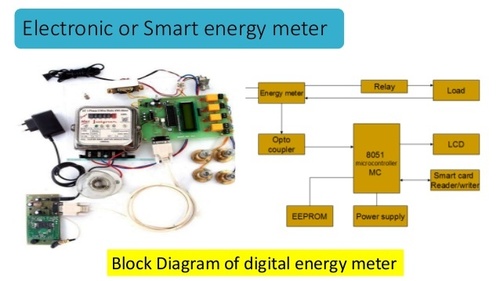 Energy Meter Components