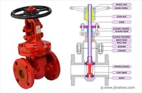 Gate Valve Components - Cast Iron, 2-12 Inch Size | Flanged, Manual Operation, Corrosion Resistant, Durable Design, Low Maintenance, Efficient Flow