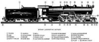 Locomotive Components - Steel, 28x30 Cylinder Size, 200 Psi Boiler Pressure | Durable Build, Easy Maintenance, Efficient Design, High Power, Reliable Performance, Coal Fuel, 4-6-2 Wheel Arrangement