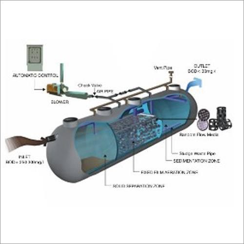 NBF tank