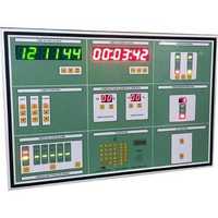 Operation Theater Control Panel