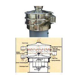 Vibratory Screen (Sifter By GOOD EARTH ENGINEERING INDUSTRIES