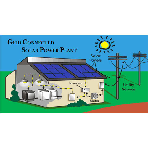 On Grid Solar Power Plant