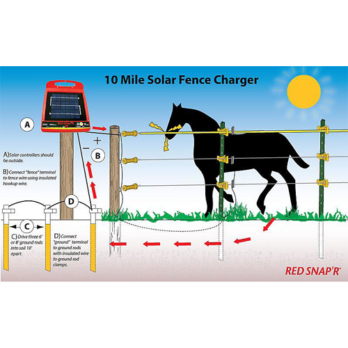 Solar Fence Charger By S & C SOLAR SOLUTION