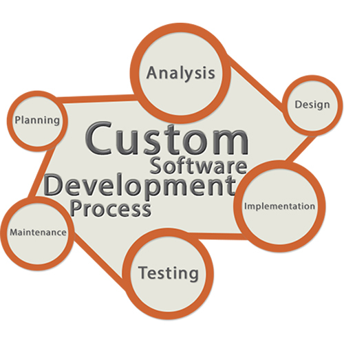 Software Development Services By WELLBORN GROUP