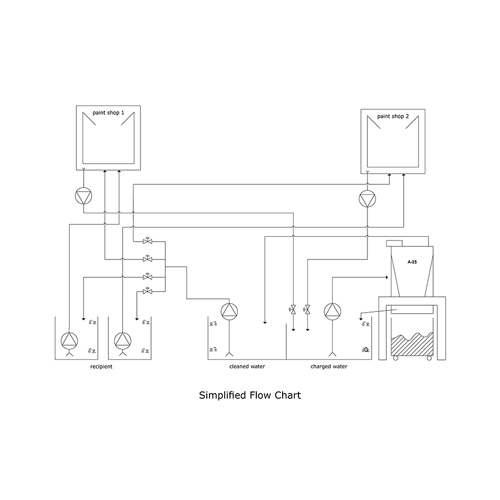 Paint Sludge Removal Scheme