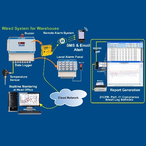 Cold Chain Monitoring Equipment Manufacturer,Supplier In Mumbai ...