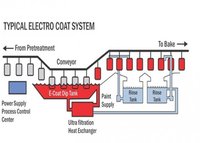 Tubular Anode/Cathode Cell