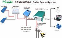 3KW, 5KW, 10KW, 12KW rack mount low frequency off grid inverter