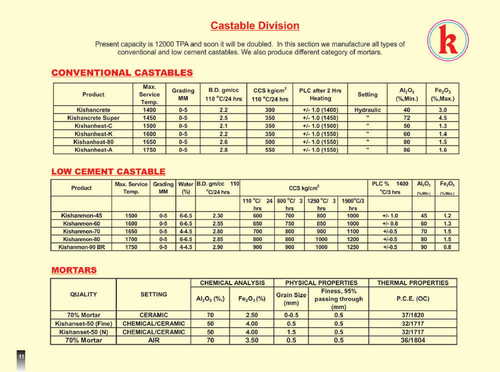 castable