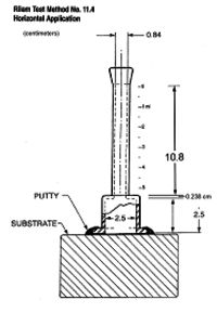 Rilem Tube