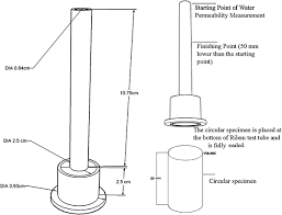 Rilem Tube