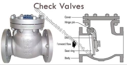 Check Valve