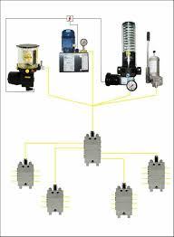 Automatic Centralised Lubrication System