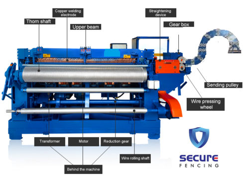 Blue Automatic Welded Wire Mesh Machine