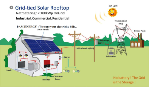 Solar rooftop