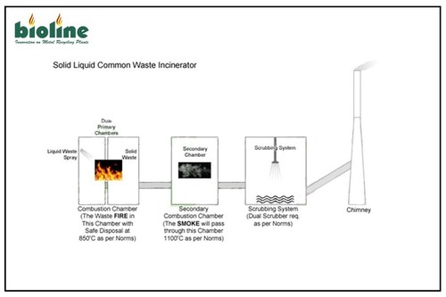 Metal Municipal Solid Waste Incinerator