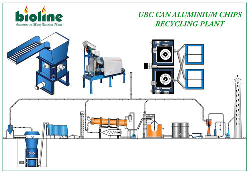 Semi-Automatic Ubc Can Recycling Plant