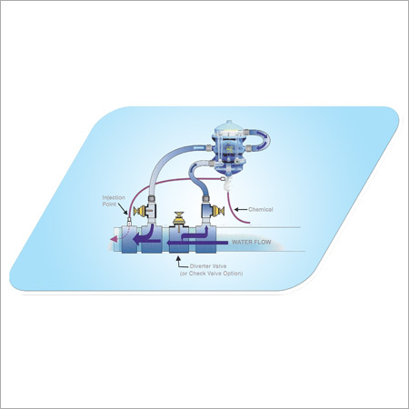 Fertigation Pump