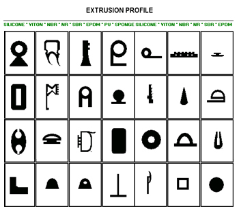 Extrusion profile