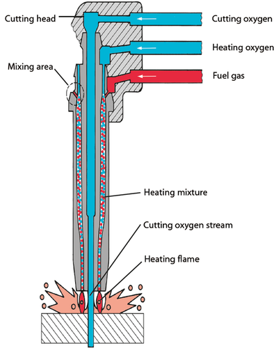 Gas Cutting Torch