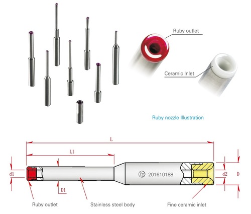 Winding Nozzles