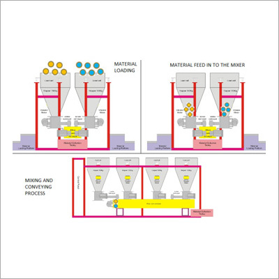 Material Weighing System