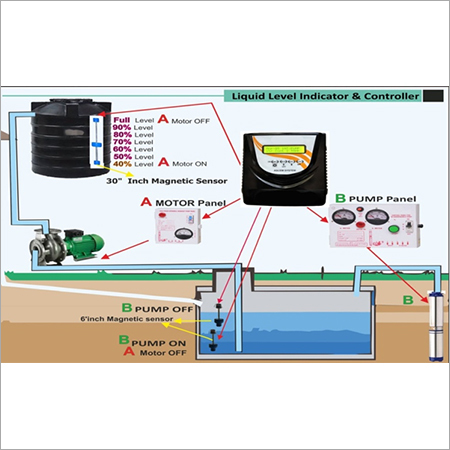 Water Saving Automation